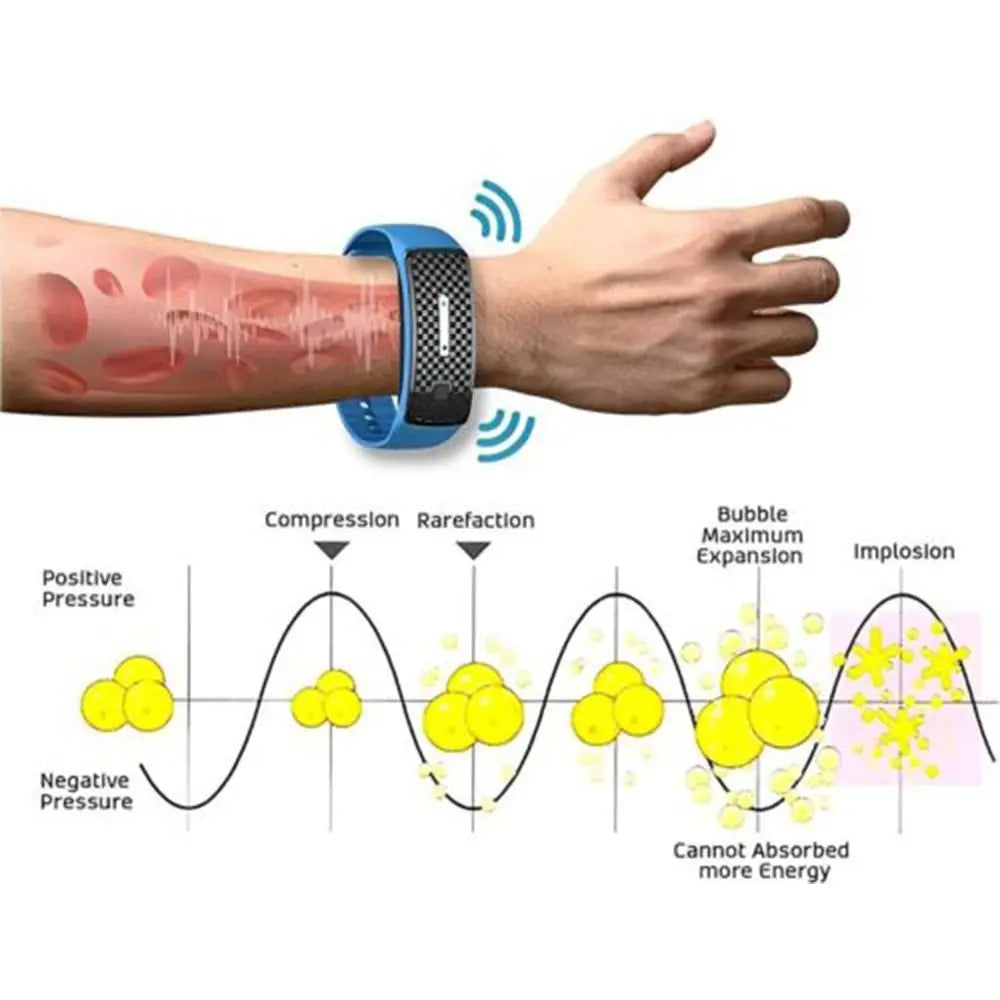 Ultrasonic Body Shape Wristband – Smart Magnetic Lymphatic Detox Bracelet with Heart Rate Monitor & Pedometer